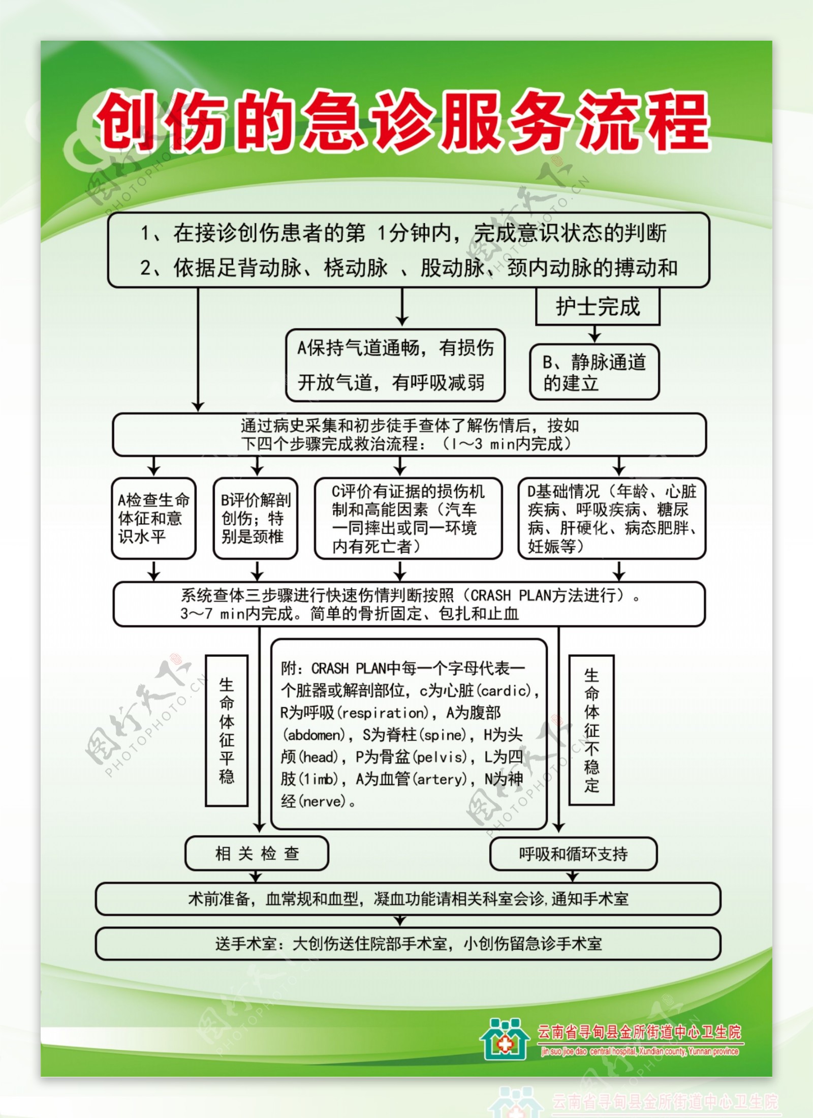 医院流程图