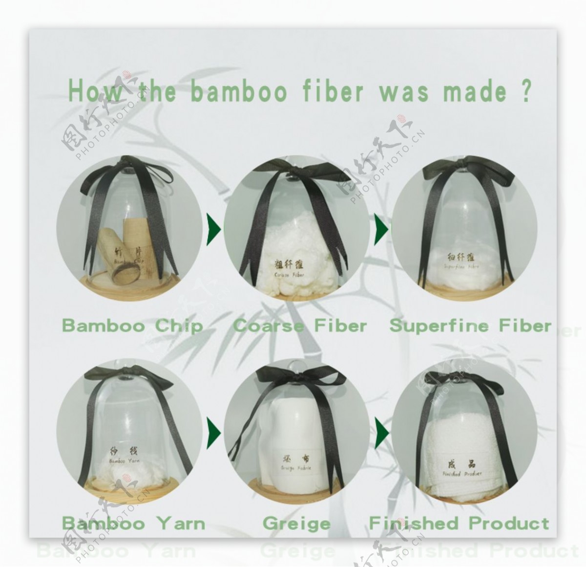 竹纤维产品制作流程详情页
