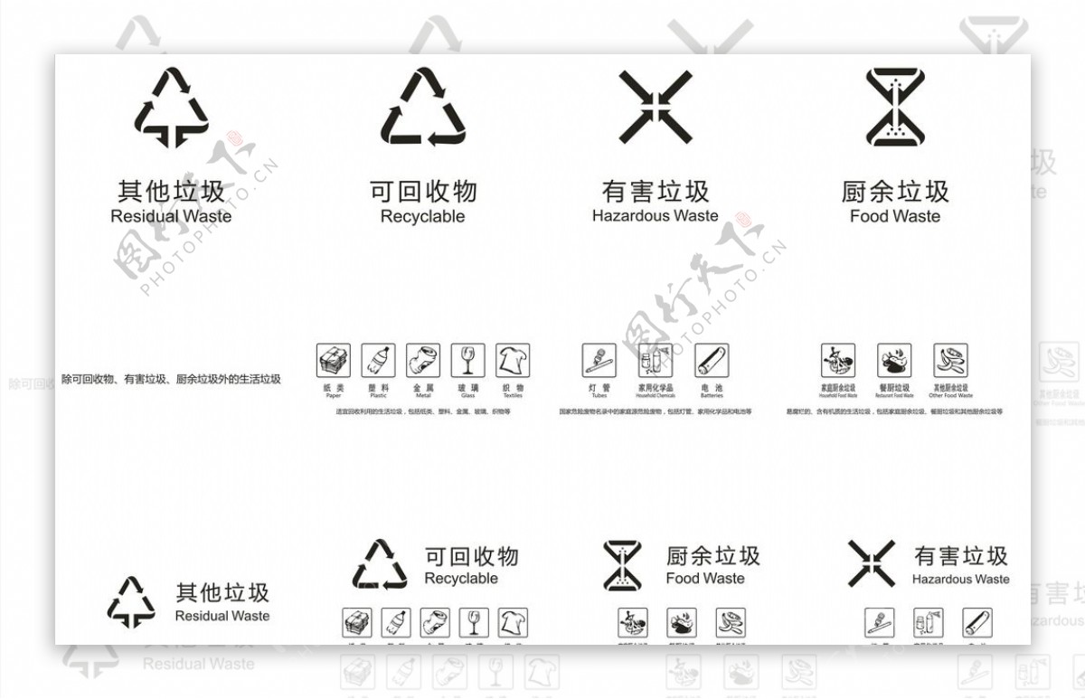 最新国标垃圾分类图标图片