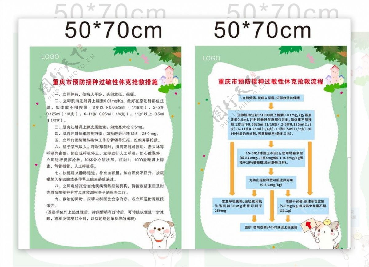 重庆市预防接种过敏性休克抢救措图片