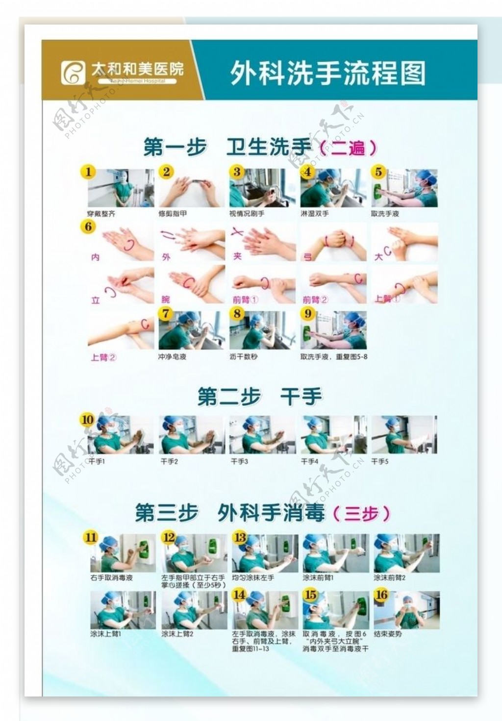 外科洗手流程图图片