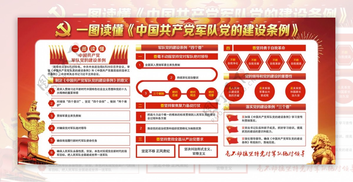 中国党的建设条例图片